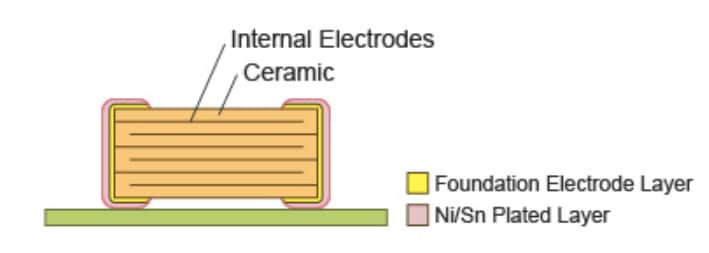 Mechanical Drawing - Murata Electronics GRT Monolithic Ceramic Capacitors